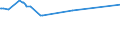 KN 29054200 /Exporte /Einheit = Preise (Euro/Tonne) /Partnerland: Moldau /Meldeland: Eur28 /29054200:Pentaerythritol