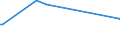 KN 29054200 /Exporte /Einheit = Preise (Euro/Tonne) /Partnerland: Aserbaidschan /Meldeland: Europäische Union /29054200:Pentaerythritol