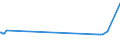 KN 29054200 /Exporte /Einheit = Preise (Euro/Tonne) /Partnerland: Usbekistan /Meldeland: Eur27_2020 /29054200:Pentaerythritol