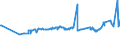 CN 29054200 /Exports /Unit = Prices (Euro/ton) /Partner: Morocco /Reporter: Eur27_2020 /29054200:Pentaerythritol