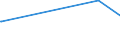 KN 29054200 /Exporte /Einheit = Preise (Euro/Tonne) /Partnerland: Ghana /Meldeland: Europäische Union /29054200:Pentaerythritol