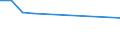 KN 29054200 /Exporte /Einheit = Preise (Euro/Tonne) /Partnerland: Kanada /Meldeland: Eur27 /29054200:Pentaerythritol