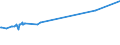 KN 29054200 /Exporte /Einheit = Preise (Euro/Tonne) /Partnerland: Costa Rica /Meldeland: Eur27_2020 /29054200:Pentaerythritol