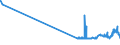 KN 29054200 /Exporte /Einheit = Preise (Euro/Tonne) /Partnerland: Zypern /Meldeland: Eur27_2020 /29054200:Pentaerythritol