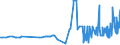 CN 29054411 /Exports /Unit = Prices (Euro/ton) /Partner: Greece /Reporter: Eur27_2020 /29054411:D-glucitol `sorbitol`, in Aqueous Solution Containing <= 2% by Weight of D-mannitol, Calculated on the D-glucitol Content