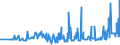 CN 29054411 /Exports /Unit = Prices (Euro/ton) /Partner: Austria /Reporter: Eur27_2020 /29054411:D-glucitol `sorbitol`, in Aqueous Solution Containing <= 2% by Weight of D-mannitol, Calculated on the D-glucitol Content