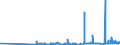 CN 29054411 /Exports /Unit = Prices (Euro/ton) /Partner: Switzerland /Reporter: Eur27_2020 /29054411:D-glucitol `sorbitol`, in Aqueous Solution Containing <= 2% by Weight of D-mannitol, Calculated on the D-glucitol Content