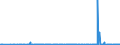 CN 29054411 /Exports /Unit = Prices (Euro/ton) /Partner: Slovakia /Reporter: Eur27_2020 /29054411:D-glucitol `sorbitol`, in Aqueous Solution Containing <= 2% by Weight of D-mannitol, Calculated on the D-glucitol Content