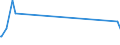 CN 29054411 /Exports /Unit = Prices (Euro/ton) /Partner: Canada /Reporter: Eur27_2020 /29054411:D-glucitol `sorbitol`, in Aqueous Solution Containing <= 2% by Weight of D-mannitol, Calculated on the D-glucitol Content