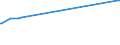 CN 29054411 /Exports /Unit = Prices (Euro/ton) /Partner: Panama /Reporter: Eur27_2020 /29054411:D-glucitol `sorbitol`, in Aqueous Solution Containing <= 2% by Weight of D-mannitol, Calculated on the D-glucitol Content