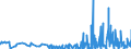 CN 29054419 /Exports /Unit = Prices (Euro/ton) /Partner: Italy /Reporter: Eur27_2020 /29054419:D-glucitol `sorbitol` in Aqueous Solution (Excl. Containing <= 2% by Weight of D-mannitol, Calculated on the D-glucitol Content)
