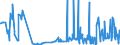 CN 29054419 /Exports /Unit = Prices (Euro/ton) /Partner: Romania /Reporter: Eur27_2020 /29054419:D-glucitol `sorbitol` in Aqueous Solution (Excl. Containing <= 2% by Weight of D-mannitol, Calculated on the D-glucitol Content)