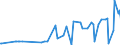 CN 29054419 /Exports /Unit = Prices (Euro/ton) /Partner: Serbia /Reporter: Eur27_2020 /29054419:D-glucitol `sorbitol` in Aqueous Solution (Excl. Containing <= 2% by Weight of D-mannitol, Calculated on the D-glucitol Content)