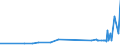 CN 29054419 /Exports /Unit = Prices (Euro/ton) /Partner: Algeria /Reporter: Eur27_2020 /29054419:D-glucitol `sorbitol` in Aqueous Solution (Excl. Containing <= 2% by Weight of D-mannitol, Calculated on the D-glucitol Content)