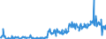 KN 29054900 /Exporte /Einheit = Preise (Euro/Tonne) /Partnerland: Deutschland /Meldeland: Eur27_2020 /29054900:Alkohole, Acyclisch, Drei- und Mehrwertig (Ausg. 2-ethyl-2-[hydroxymethyl]propan-1,3-diol [trimethylolpropan], Pentaerythritol, Mannitol, D-glucitol [sorbit] und Glycerin)