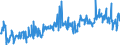 KN 29054900 /Exporte /Einheit = Preise (Euro/Tonne) /Partnerland: Italien /Meldeland: Eur27_2020 /29054900:Alkohole, Acyclisch, Drei- und Mehrwertig (Ausg. 2-ethyl-2-[hydroxymethyl]propan-1,3-diol [trimethylolpropan], Pentaerythritol, Mannitol, D-glucitol [sorbit] und Glycerin)