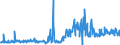 KN 29054900 /Exporte /Einheit = Preise (Euro/Tonne) /Partnerland: Ver.koenigreich /Meldeland: Eur27_2020 /29054900:Alkohole, Acyclisch, Drei- und Mehrwertig (Ausg. 2-ethyl-2-[hydroxymethyl]propan-1,3-diol [trimethylolpropan], Pentaerythritol, Mannitol, D-glucitol [sorbit] und Glycerin)