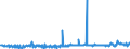 KN 29054900 /Exporte /Einheit = Preise (Euro/Tonne) /Partnerland: Norwegen /Meldeland: Eur27_2020 /29054900:Alkohole, Acyclisch, Drei- und Mehrwertig (Ausg. 2-ethyl-2-[hydroxymethyl]propan-1,3-diol [trimethylolpropan], Pentaerythritol, Mannitol, D-glucitol [sorbit] und Glycerin)