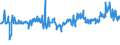 KN 29054900 /Exporte /Einheit = Preise (Euro/Tonne) /Partnerland: Schweden /Meldeland: Eur27_2020 /29054900:Alkohole, Acyclisch, Drei- und Mehrwertig (Ausg. 2-ethyl-2-[hydroxymethyl]propan-1,3-diol [trimethylolpropan], Pentaerythritol, Mannitol, D-glucitol [sorbit] und Glycerin)