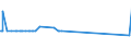 KN 29054900 /Exporte /Einheit = Preise (Euro/Tonne) /Partnerland: Liechtenstein /Meldeland: Eur27_2020 /29054900:Alkohole, Acyclisch, Drei- und Mehrwertig (Ausg. 2-ethyl-2-[hydroxymethyl]propan-1,3-diol [trimethylolpropan], Pentaerythritol, Mannitol, D-glucitol [sorbit] und Glycerin)