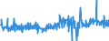 KN 29054900 /Exporte /Einheit = Preise (Euro/Tonne) /Partnerland: Oesterreich /Meldeland: Eur27_2020 /29054900:Alkohole, Acyclisch, Drei- und Mehrwertig (Ausg. 2-ethyl-2-[hydroxymethyl]propan-1,3-diol [trimethylolpropan], Pentaerythritol, Mannitol, D-glucitol [sorbit] und Glycerin)