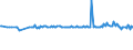 KN 29054900 /Exporte /Einheit = Preise (Euro/Tonne) /Partnerland: Faeroeer Inseln /Meldeland: Eur27_2020 /29054900:Alkohole, Acyclisch, Drei- und Mehrwertig (Ausg. 2-ethyl-2-[hydroxymethyl]propan-1,3-diol [trimethylolpropan], Pentaerythritol, Mannitol, D-glucitol [sorbit] und Glycerin)