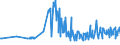 KN 29054900 /Exporte /Einheit = Preise (Euro/Tonne) /Partnerland: Malta /Meldeland: Eur27_2020 /29054900:Alkohole, Acyclisch, Drei- und Mehrwertig (Ausg. 2-ethyl-2-[hydroxymethyl]propan-1,3-diol [trimethylolpropan], Pentaerythritol, Mannitol, D-glucitol [sorbit] und Glycerin)