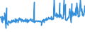 KN 29054900 /Exporte /Einheit = Preise (Euro/Tonne) /Partnerland: Tuerkei /Meldeland: Eur27_2020 /29054900:Alkohole, Acyclisch, Drei- und Mehrwertig (Ausg. 2-ethyl-2-[hydroxymethyl]propan-1,3-diol [trimethylolpropan], Pentaerythritol, Mannitol, D-glucitol [sorbit] und Glycerin)