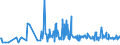 KN 29054900 /Exporte /Einheit = Preise (Euro/Tonne) /Partnerland: Estland /Meldeland: Eur27_2020 /29054900:Alkohole, Acyclisch, Drei- und Mehrwertig (Ausg. 2-ethyl-2-[hydroxymethyl]propan-1,3-diol [trimethylolpropan], Pentaerythritol, Mannitol, D-glucitol [sorbit] und Glycerin)