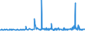 KN 29054900 /Exporte /Einheit = Preise (Euro/Tonne) /Partnerland: Lettland /Meldeland: Eur27_2020 /29054900:Alkohole, Acyclisch, Drei- und Mehrwertig (Ausg. 2-ethyl-2-[hydroxymethyl]propan-1,3-diol [trimethylolpropan], Pentaerythritol, Mannitol, D-glucitol [sorbit] und Glycerin)