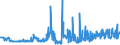 KN 29054900 /Exporte /Einheit = Preise (Euro/Tonne) /Partnerland: Litauen /Meldeland: Eur27_2020 /29054900:Alkohole, Acyclisch, Drei- und Mehrwertig (Ausg. 2-ethyl-2-[hydroxymethyl]propan-1,3-diol [trimethylolpropan], Pentaerythritol, Mannitol, D-glucitol [sorbit] und Glycerin)