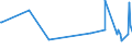 KN 29054900 /Exporte /Einheit = Preise (Euro/Tonne) /Partnerland: Albanien /Meldeland: Eur27_2020 /29054900:Alkohole, Acyclisch, Drei- und Mehrwertig (Ausg. 2-ethyl-2-[hydroxymethyl]propan-1,3-diol [trimethylolpropan], Pentaerythritol, Mannitol, D-glucitol [sorbit] und Glycerin)