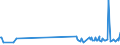 KN 29054900 /Exporte /Einheit = Preise (Euro/Tonne) /Partnerland: Georgien /Meldeland: Eur27_2020 /29054900:Alkohole, Acyclisch, Drei- und Mehrwertig (Ausg. 2-ethyl-2-[hydroxymethyl]propan-1,3-diol [trimethylolpropan], Pentaerythritol, Mannitol, D-glucitol [sorbit] und Glycerin)