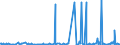 KN 29054900 /Exporte /Einheit = Preise (Euro/Tonne) /Partnerland: Marokko /Meldeland: Eur27_2020 /29054900:Alkohole, Acyclisch, Drei- und Mehrwertig (Ausg. 2-ethyl-2-[hydroxymethyl]propan-1,3-diol [trimethylolpropan], Pentaerythritol, Mannitol, D-glucitol [sorbit] und Glycerin)