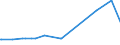 KN 29054900 /Exporte /Einheit = Preise (Euro/Tonne) /Partnerland: Elfenbeink. /Meldeland: Eur27_2020 /29054900:Alkohole, Acyclisch, Drei- und Mehrwertig (Ausg. 2-ethyl-2-[hydroxymethyl]propan-1,3-diol [trimethylolpropan], Pentaerythritol, Mannitol, D-glucitol [sorbit] und Glycerin)