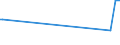 KN 29054900 /Exporte /Einheit = Preise (Euro/Tonne) /Partnerland: S.tome /Meldeland: Eur27_2020 /29054900:Alkohole, Acyclisch, Drei- und Mehrwertig (Ausg. 2-ethyl-2-[hydroxymethyl]propan-1,3-diol [trimethylolpropan], Pentaerythritol, Mannitol, D-glucitol [sorbit] und Glycerin)