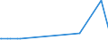 KN 29054900 /Exporte /Einheit = Preise (Euro/Tonne) /Partnerland: Dem. Rep. Kongo /Meldeland: Eur27_2020 /29054900:Alkohole, Acyclisch, Drei- und Mehrwertig (Ausg. 2-ethyl-2-[hydroxymethyl]propan-1,3-diol [trimethylolpropan], Pentaerythritol, Mannitol, D-glucitol [sorbit] und Glycerin)