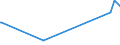 KN 29054900 /Exporte /Einheit = Preise (Euro/Tonne) /Partnerland: Aethiopien /Meldeland: Europäische Union /29054900:Alkohole, Acyclisch, Drei- und Mehrwertig (Ausg. 2-ethyl-2-[hydroxymethyl]propan-1,3-diol [trimethylolpropan], Pentaerythritol, Mannitol, D-glucitol [sorbit] und Glycerin)