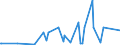 KN 29054900 /Exporte /Einheit = Preise (Euro/Tonne) /Partnerland: Mosambik /Meldeland: Eur27_2020 /29054900:Alkohole, Acyclisch, Drei- und Mehrwertig (Ausg. 2-ethyl-2-[hydroxymethyl]propan-1,3-diol [trimethylolpropan], Pentaerythritol, Mannitol, D-glucitol [sorbit] und Glycerin)