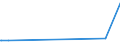 KN 29054900 /Exporte /Einheit = Preise (Euro/Tonne) /Partnerland: Madagaskar /Meldeland: Eur27_2020 /29054900:Alkohole, Acyclisch, Drei- und Mehrwertig (Ausg. 2-ethyl-2-[hydroxymethyl]propan-1,3-diol [trimethylolpropan], Pentaerythritol, Mannitol, D-glucitol [sorbit] und Glycerin)