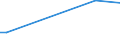 KN 29054900 /Exporte /Einheit = Preise (Euro/Tonne) /Partnerland: Simbabwe /Meldeland: Eur27 /29054900:Alkohole, Acyclisch, Drei- und Mehrwertig (Ausg. 2-ethyl-2-[hydroxymethyl]propan-1,3-diol [trimethylolpropan], Pentaerythritol, Mannitol, D-glucitol [sorbit] und Glycerin)