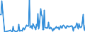 CN 29054910 /Exports /Unit = Prices (Euro/ton) /Partner: France /Reporter: European Union /29054910:Tri- and Tetrahydric Acyclic Alcohols (Excl. 2-ethyl-2-`hydroxymethyl` Propane-1,3-diol `trimethylolpropane`, Pentaerythritol, Mannitol, D-glucitol `sorbitol` and Glycerol)