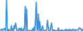 CN 29054910 /Exports /Unit = Prices (Euro/ton) /Partner: Germany /Reporter: European Union /29054910:Tri- and Tetrahydric Acyclic Alcohols (Excl. 2-ethyl-2-`hydroxymethyl` Propane-1,3-diol `trimethylolpropane`, Pentaerythritol, Mannitol, D-glucitol `sorbitol` and Glycerol)