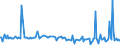 CN 29054910 /Exports /Unit = Prices (Euro/ton) /Partner: Belgium /Reporter: European Union /29054910:Tri- and Tetrahydric Acyclic Alcohols (Excl. 2-ethyl-2-`hydroxymethyl` Propane-1,3-diol `trimethylolpropane`, Pentaerythritol, Mannitol, D-glucitol `sorbitol` and Glycerol)