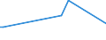 CN 29054910 /Exports /Unit = Prices (Euro/ton) /Partner: Iceland /Reporter: European Union /29054910:Tri- and Tetrahydric Acyclic Alcohols (Excl. 2-ethyl-2-`hydroxymethyl` Propane-1,3-diol `trimethylolpropane`, Pentaerythritol, Mannitol, D-glucitol `sorbitol` and Glycerol)