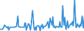 CN 29054910 /Exports /Unit = Prices (Euro/ton) /Partner: Poland /Reporter: European Union /29054910:Tri- and Tetrahydric Acyclic Alcohols (Excl. 2-ethyl-2-`hydroxymethyl` Propane-1,3-diol `trimethylolpropane`, Pentaerythritol, Mannitol, D-glucitol `sorbitol` and Glycerol)