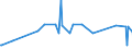 CN 29054910 /Exports /Unit = Prices (Euro/ton) /Partner: Ukraine /Reporter: European Union /29054910:Tri- and Tetrahydric Acyclic Alcohols (Excl. 2-ethyl-2-`hydroxymethyl` Propane-1,3-diol `trimethylolpropane`, Pentaerythritol, Mannitol, D-glucitol `sorbitol` and Glycerol)