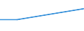 CN 29054910 /Exports /Unit = Prices (Euro/ton) /Partner: Serbia /Reporter: European Union /29054910:Tri- and Tetrahydric Acyclic Alcohols (Excl. 2-ethyl-2-`hydroxymethyl` Propane-1,3-diol `trimethylolpropane`, Pentaerythritol, Mannitol, D-glucitol `sorbitol` and Glycerol)