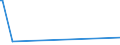 CN 29054910 /Exports /Unit = Prices (Euro/ton) /Partner: Nigeria /Reporter: European Union /29054910:Tri- and Tetrahydric Acyclic Alcohols (Excl. 2-ethyl-2-`hydroxymethyl` Propane-1,3-diol `trimethylolpropane`, Pentaerythritol, Mannitol, D-glucitol `sorbitol` and Glycerol)