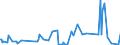 CN 29054910 /Exports /Unit = Prices (Euro/ton) /Partner: Canada /Reporter: European Union /29054910:Tri- and Tetrahydric Acyclic Alcohols (Excl. 2-ethyl-2-`hydroxymethyl` Propane-1,3-diol `trimethylolpropane`, Pentaerythritol, Mannitol, D-glucitol `sorbitol` and Glycerol)